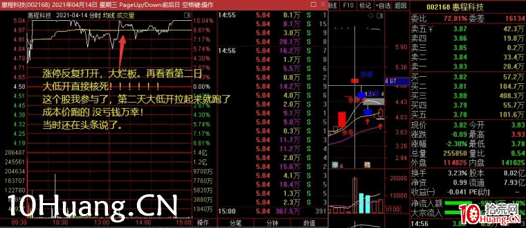 超短必知的模式：弱轉強的判斷與買入技巧（圖解）,拾荒網