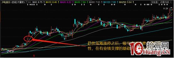 如何高勝率買到第一個漲停板？首板模式的選股技巧（圖解）,拾荒網