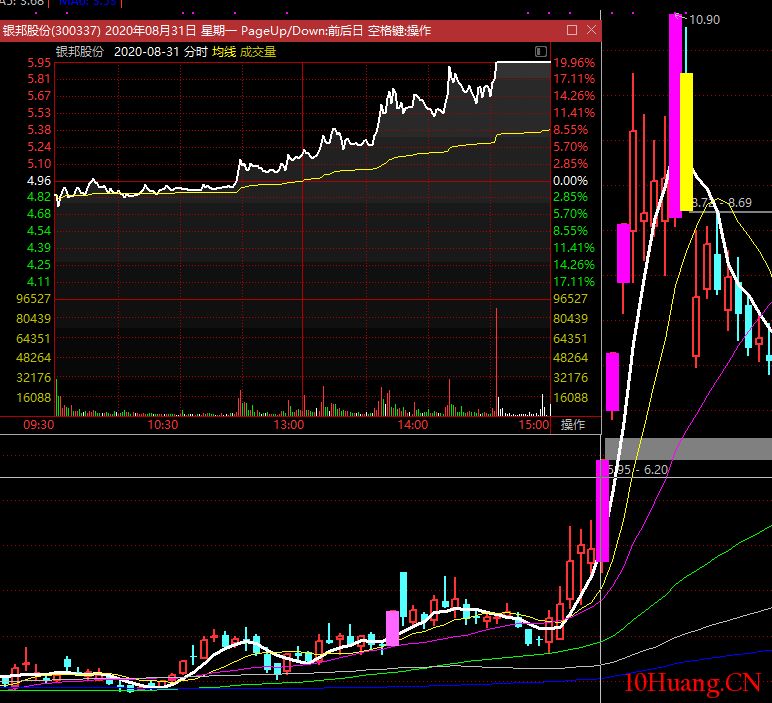 註冊制下的幾種創業板新模式探討（圖解）,拾荒網