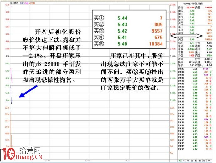 集合競價漲停試盤與莊傢靈活操盤之由出貨到反手做多 集合競價漲停試盤與莊傢靈活操盤之由出貨到反手做多,拾荒網
