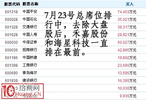 圖解每天復盤如何通過成交龍虎榜遊資席位選股 圖解每天復盤如何通過成交龍虎榜遊資席位選股,拾荒網