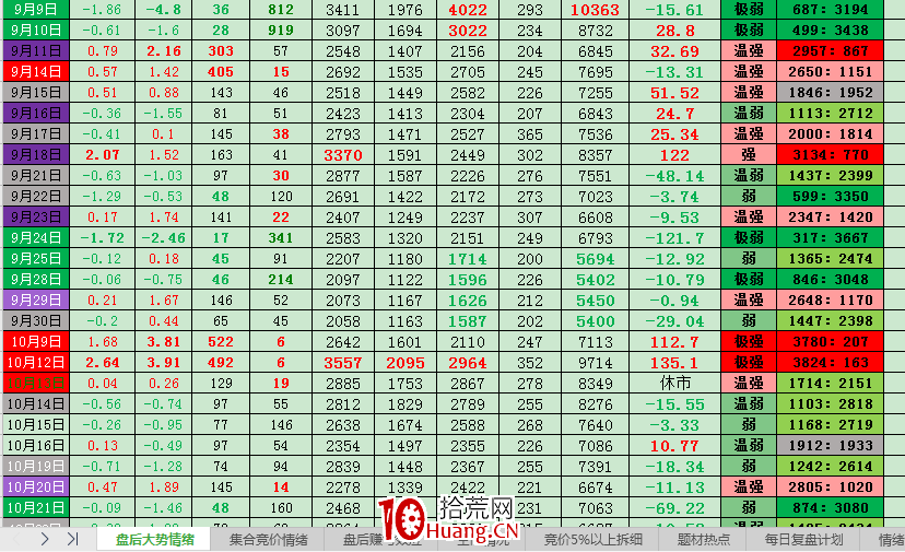 超短對於大盤的推演思路（圖解）,拾荒網