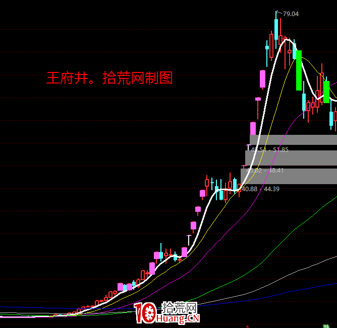 妖股系統戰法深度教程16:妖股時間系統的作用(圖解) 妖股系統戰法深度教程16:妖股時間系統的作用(圖解),拾荒網