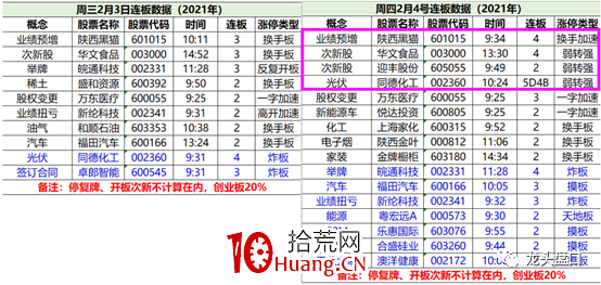 如何利用情緒周期逃頂抄底？（圖解）,拾荒網