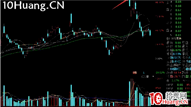 深山老牛半路戰法大全系列教程4:熱點龍頭及市場高度龍頭首陰,強勢股兩陰戰法(圖解) 深山老牛半路戰法大全系列教程4:熱點龍頭及市場高度龍頭首陰,強勢股兩陰戰法(圖解),拾荒網