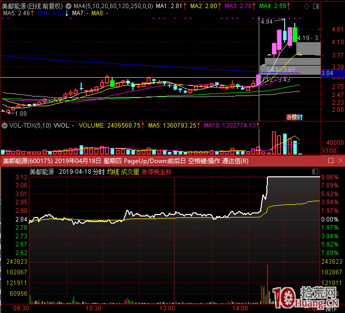 淺談二板競價弱轉強的機會和買點(圖解) 淺談二板競價弱轉強的機會和買點(圖解),拾荒網