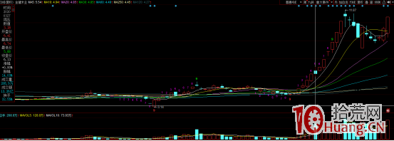 反包戰法之:首陰隔日直接反包走妖的技術總結(圖解) 反包戰法之:首陰隔日直接反包走妖的技術總結(圖解),拾荒網