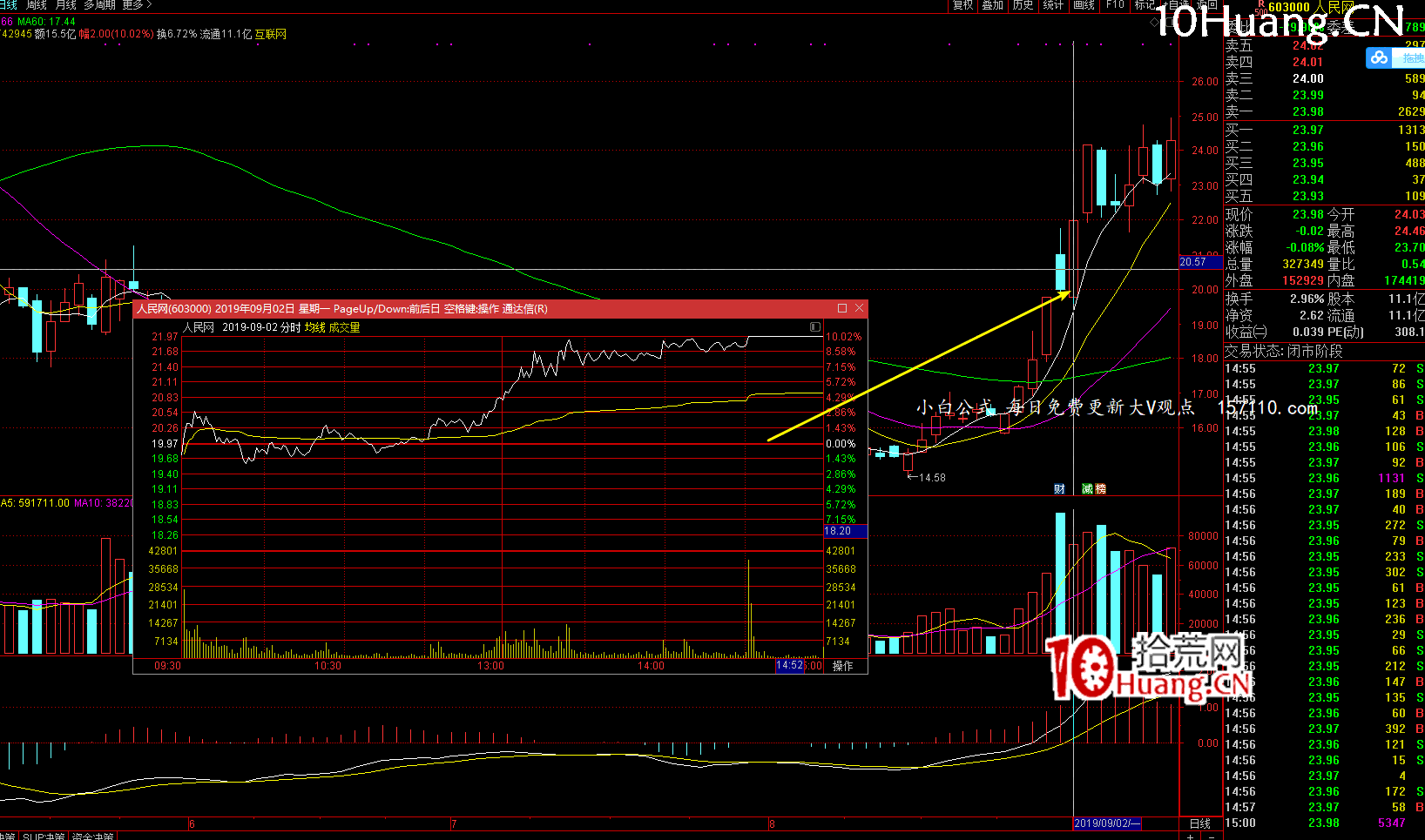 亂世浮生四大半路模式與成交金額核心關系揭秘(圖解) 亂世浮生四大半路模式與成交金額核心關系揭秘(圖解),拾荒網