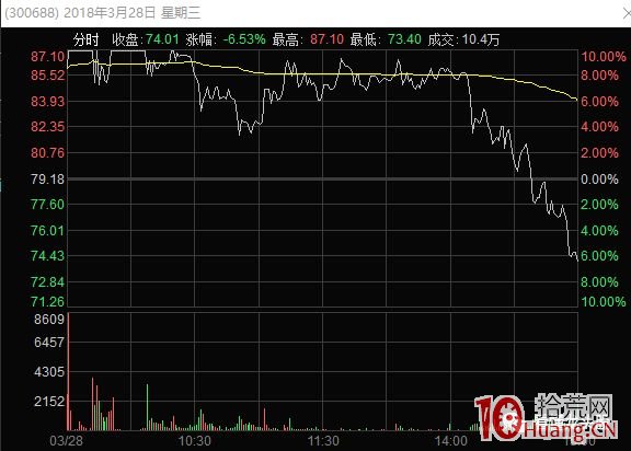聊聊龍頭股高位漲停板分歧的幾種爛板分時形態與買賣策略 深度教程(圖解) 聊聊龍頭股高位漲停板分歧的幾種爛板分時形態與買賣策略 深度教程(圖解),拾荒網