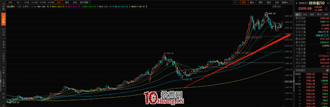 創業板註冊制以後的三種玩法探討（圖解）,拾荒網