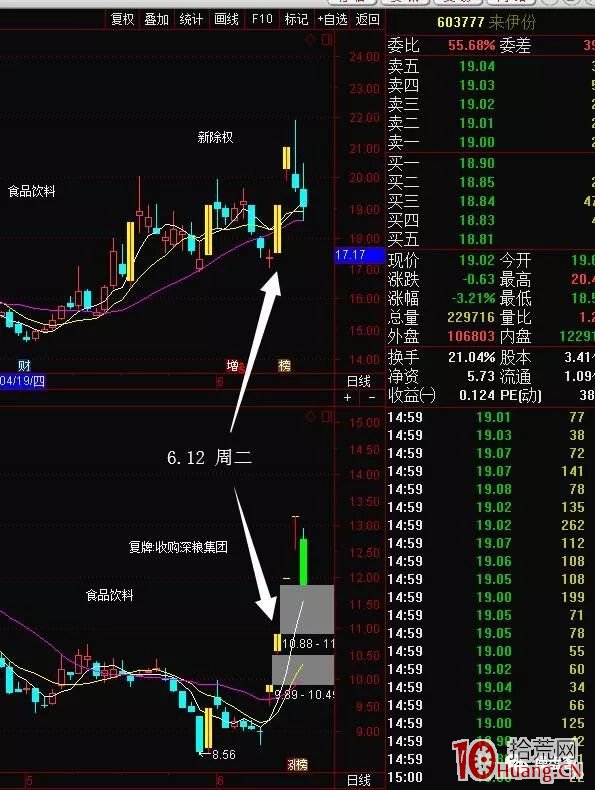 N字板K線形態的漲停板邏輯(圖解) N字板K線形態的漲停板邏輯(圖解),拾荒網