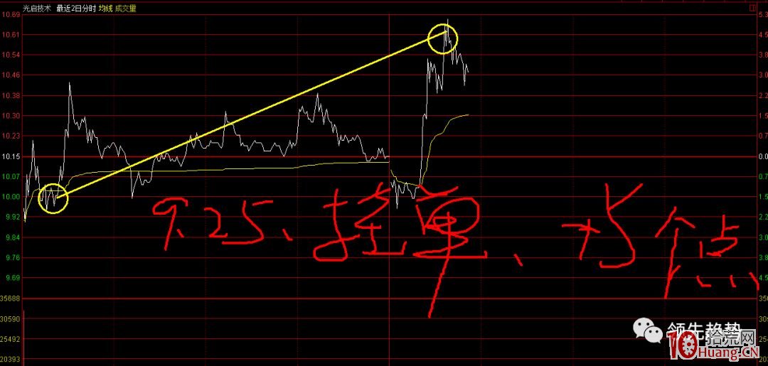 打板後如何做好止盈止損？,拾荒網