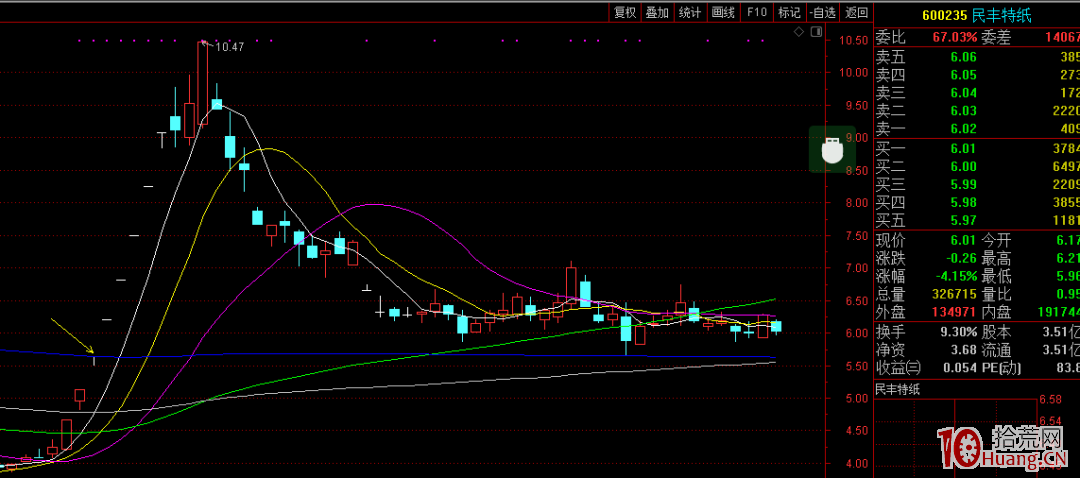 情緒周期與超短打板系統課程(圖解) 情緒周期與超短打板系統課程(圖解),拾荒網