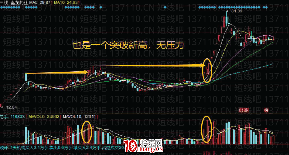 [大師兄抓板]短線系統深度教程9：賺錢效應好的K線形態與虧錢效應K線形態（圖解）,拾荒網