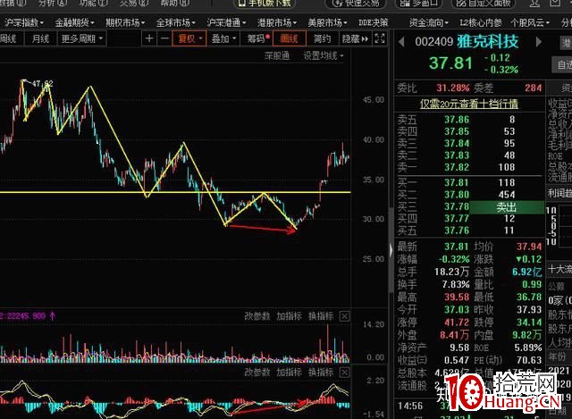十分鐘教你如何買到漲停板（圖解）,拾荒網