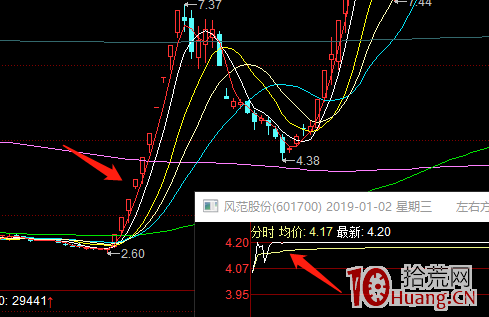 龍頭股超短打板戰法之如何一年內用1萬塊賺到1個億（圖解）,拾荒網