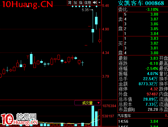 成功率最高的反包模式:核心股斷板後的高開(圖解) 成功率最高的反包模式:核心股斷板後的高開(圖解),拾荒網