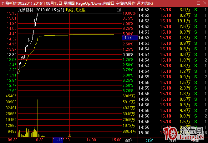 大長腿低吸戰法案例圖解,拾荒網