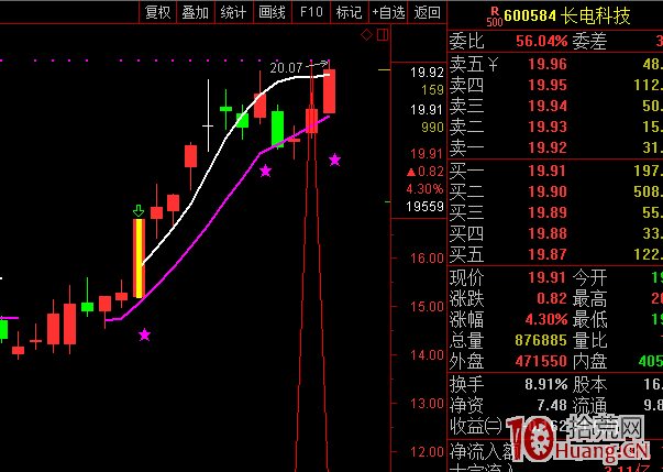 龍回頭，終極一搏，經典二十一案例（圖解）,拾荒網