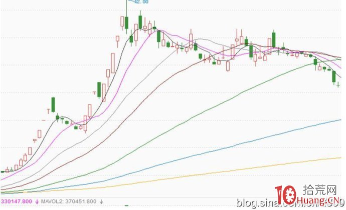 詳解如何提高龍頭股低吸的成功率,拾荒網