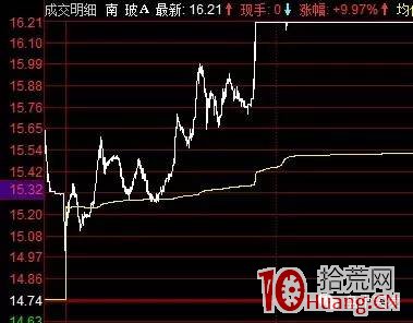 股票龍虎榜假機構（機構席位）戰法案例圖解,拾荒網