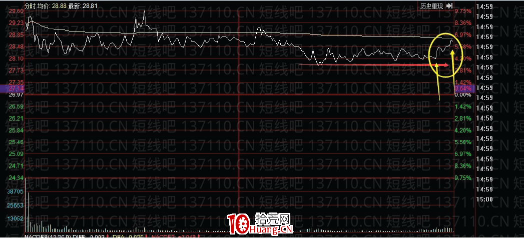龍頭首陰的不同模式及買點 深度教程（圖解）,拾荒網