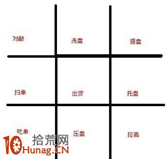 股票盤口掛單數字與盤口暗語的模型分析圖解 股票盤口掛單數字與盤口暗語的模型分析圖解,拾荒網