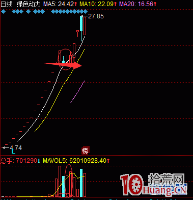 解密短“莊”造妖的路徑和特點（圖解）,拾荒網