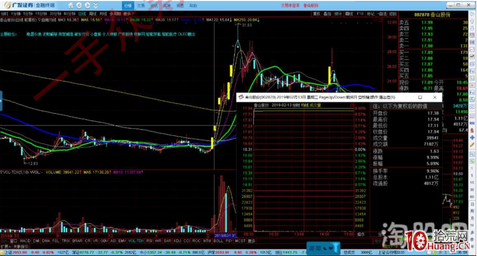 漲停板塊結構規律與超短打板：錯過題材高潮群板日後應對的6種漲停板策略介入模式（圖解）,拾荒網
