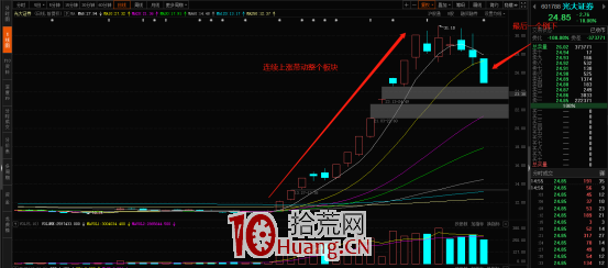 何為短線核心股?(圖解) 何為短線核心股?(圖解),拾荒網