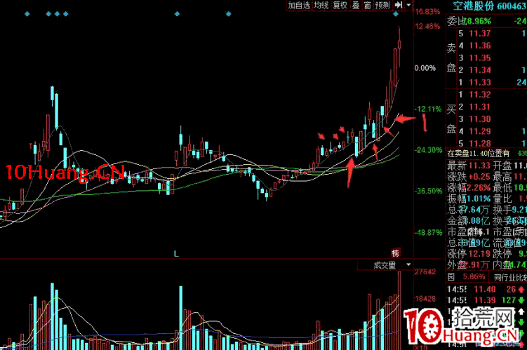 深山老牛:逢陰包陽及衰竭反抽低吸的實戰核心細節 深度教程(圖解) 深山老牛:逢陰包陽及衰竭反抽低吸的實戰核心細節 深度教程(圖解),拾荒網