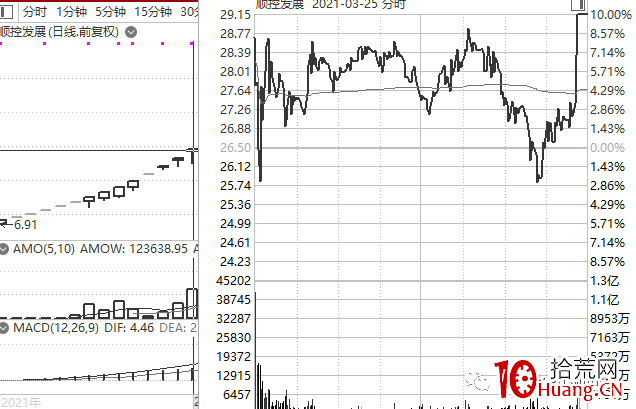 龍頭戰法深度思考（第16篇）：論分歧，能受天磨真鐵漢,拾荒網
