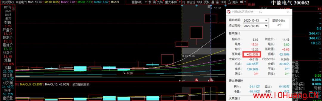 追龍戰法（圖解）,拾荒網