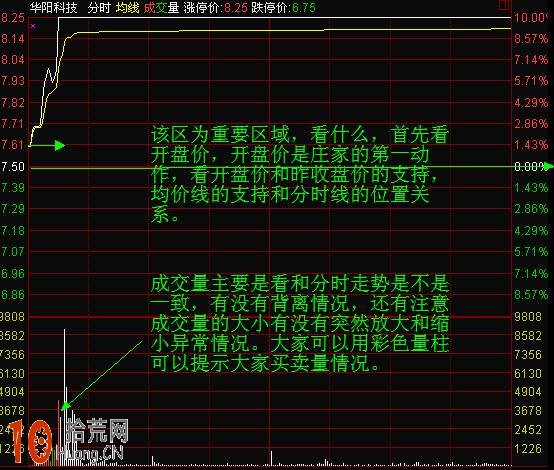 炒股常說的盤口在哪裡 盤口看盤快速入門,拾荒網