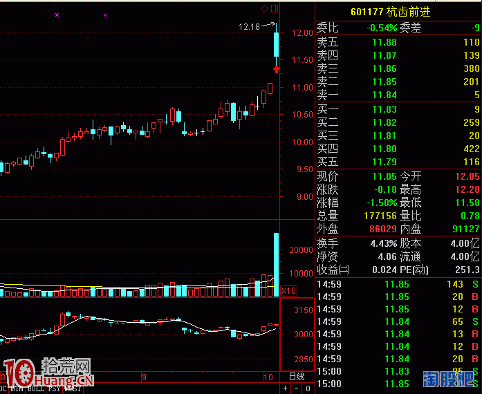 圖解隔日超短之高開假陰次日反包板戰法,拾荒網