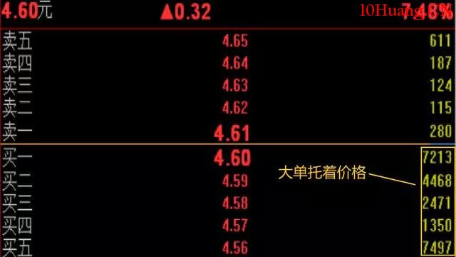 盤口盯盤,你可能錯過的六大秘密(圖解) 盤口盯盤,你可能錯過的六大秘密(圖解),拾荒網