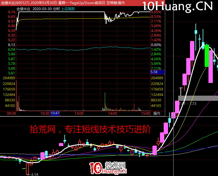打板之轉折共振板（轉勢板戰法） 深度教程（圖解）,拾荒網