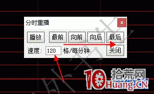 圖解漲停板復盤如何用好分時重播功能,拾荒網