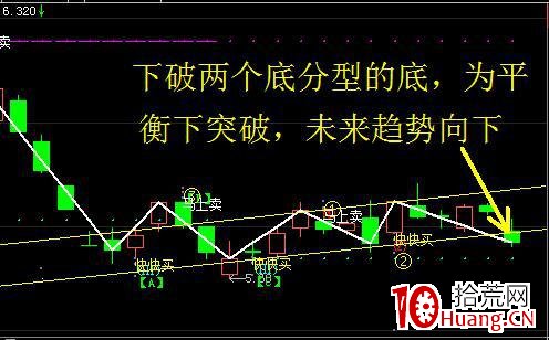 運用結構理論捕捉漲停板(圖解) 運用結構理論捕捉漲停板(圖解),拾荒網