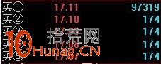 股票盤口掛單數字與盤口暗語的模型分析圖解 股票盤口掛單數字與盤口暗語的模型分析圖解,拾荒網