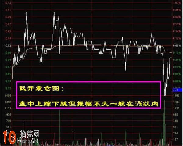 征戰股海數十年的超短高手精誠奉獻分時圖買入技巧 征戰股海數十年的超短高手精誠奉獻分時圖買入技巧,拾荒網