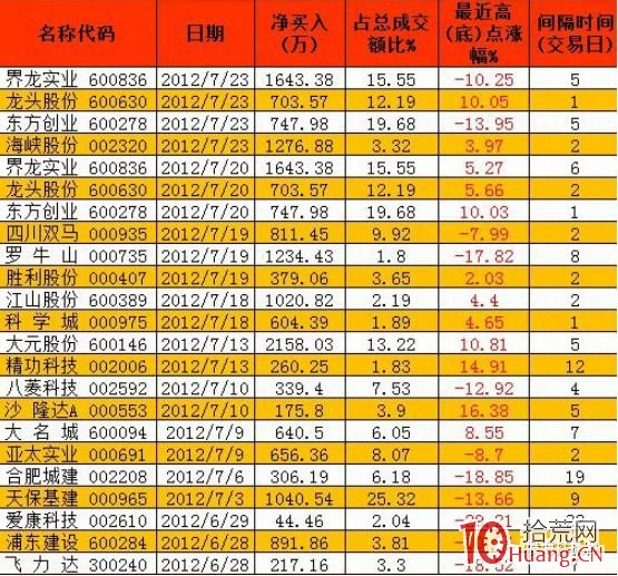遊資演義(章21):私企老板聚溫嶺,曾經金改炒作王 遊資演義(章21):私企老板聚溫嶺,曾經金改炒作王,拾荒網