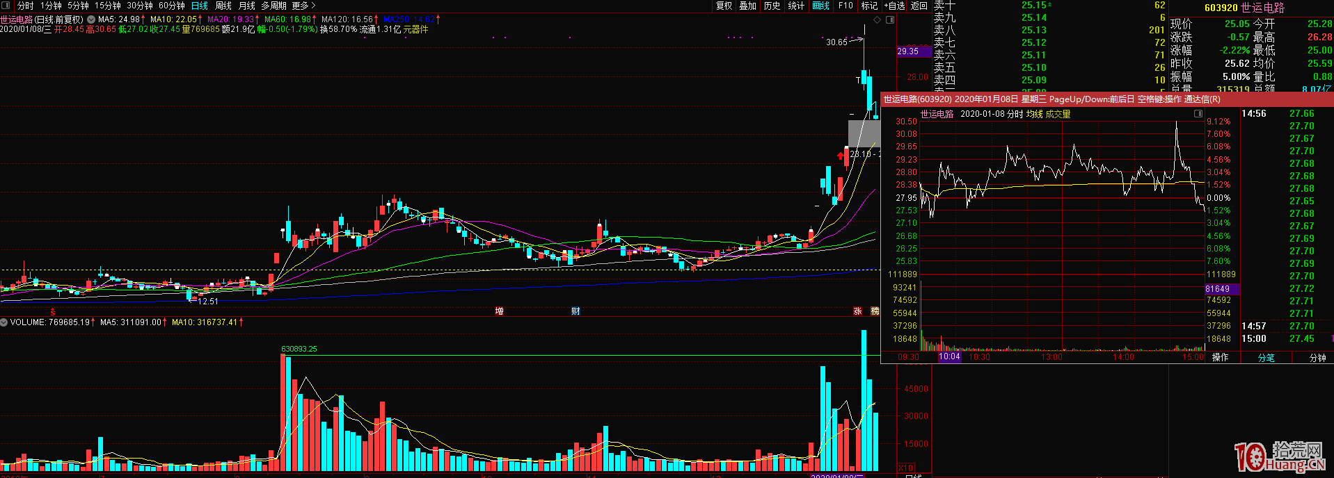 無分歧 無交易 以特斯拉為例談談如何避免爆虧(圖解) 無分歧 無交易 以特斯拉為例談談如何避免爆虧(圖解),拾荒網