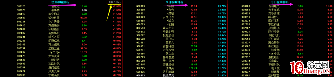 選股技巧之：同花順捕捉異動股的方法（圖解）,拾荒網