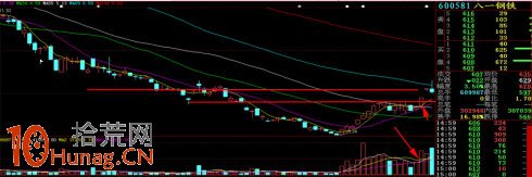 圖解如何尋找平臺突破型漲停板 圖解如何尋找平臺突破型漲停板,拾荒網