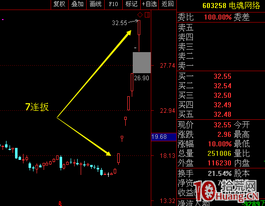 隻做漲停首板的抓板戰法——看漲速抓首板,短線打板的一些小細節小技巧(圖解) 隻做漲停首板的抓板戰法——看漲速抓首板,短線打板的一些小細節小技巧(圖解),拾荒網