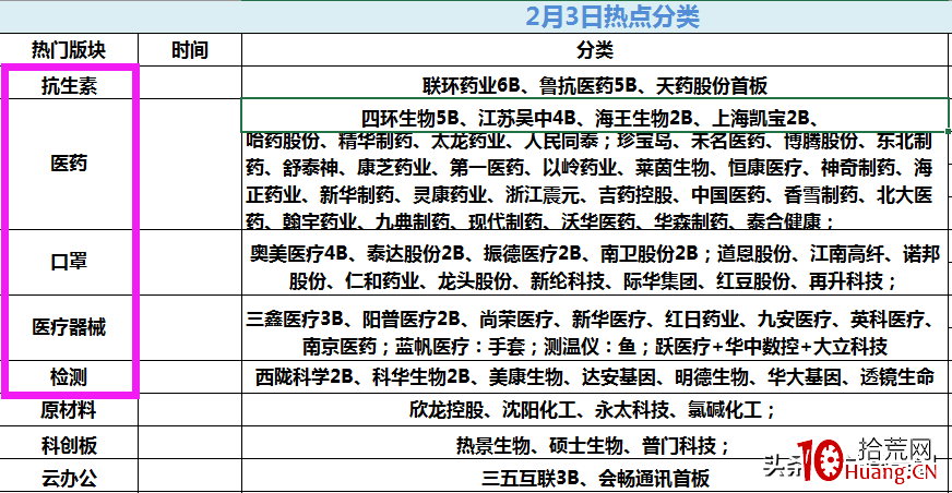 龍頭之道——強者恒強（圖解）,拾荒網