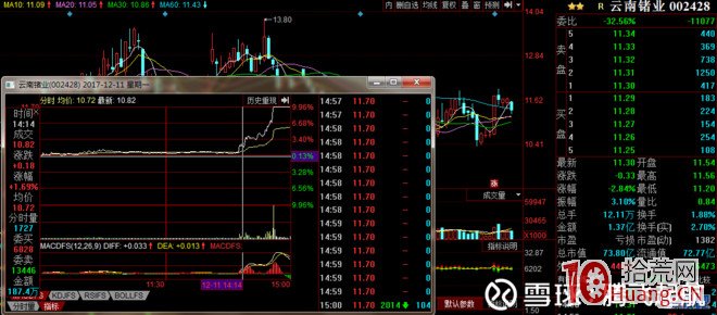 手把手教你如何半路抓漲停板模式（圖解）,拾荒網