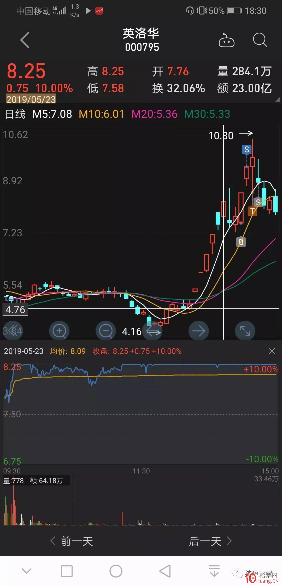 卡位板的打板邏輯：高位龍頭卡位低開買入法（圖解）,拾荒網