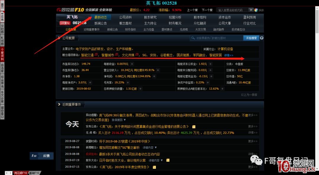一個職業短線客的看盤界面，我是這樣設置4屏盯盤（圖解）,拾荒網